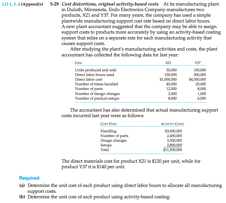 Machine generated alternative text: — (Appendix) 5-29 Cost distortions, original activity-based costs At its manufacturing plant
in Duluth, Minnesota, Endo Electronics Company manufactures two
products, X21 and Y37. For many years, the company has used a simple
plantwide manufacturing support cost rate based on direct labor hours.
A new plant accountant suggested that the company may be able to assign
support costs to products more accurately by using an activity-based costing
system that relies on a separate rate for each manufacturing activity that
causes support costs.
After studying the plant’s manufacturing activities and costs, the plant
accountant has collected the following data for last year:
ITEM X21 Y37
Units produced and sold 50,000 100,000
Direct labor hours used 100,000 300,000
Direct labor cost $1,000,000 $4,500,000
Number of times handled 40,000 20,000
Number of parts 12,000 8,000
Number of design changes 2,000 1,000
Number of product setups 8,000 6,000
The accountant has also determined that actual manufacturing support
costs incurred last year were as follows:
Cî POOL Act ivrn’ Cosis
Handling $3,000,000
Number of parts 2,400,000
Design changes 3,300,000
Setups 2,800,000
Total $11,500,000
The direct materials cost for product X21 is $120 per unit, while for
product Y37 it is $140 per unit.
Required
(a) Determine the unit cost of each product using direct labor hours to allocate all manufacturing
support costs.
(b) Determine the unit cost of each product using activity-based costing.